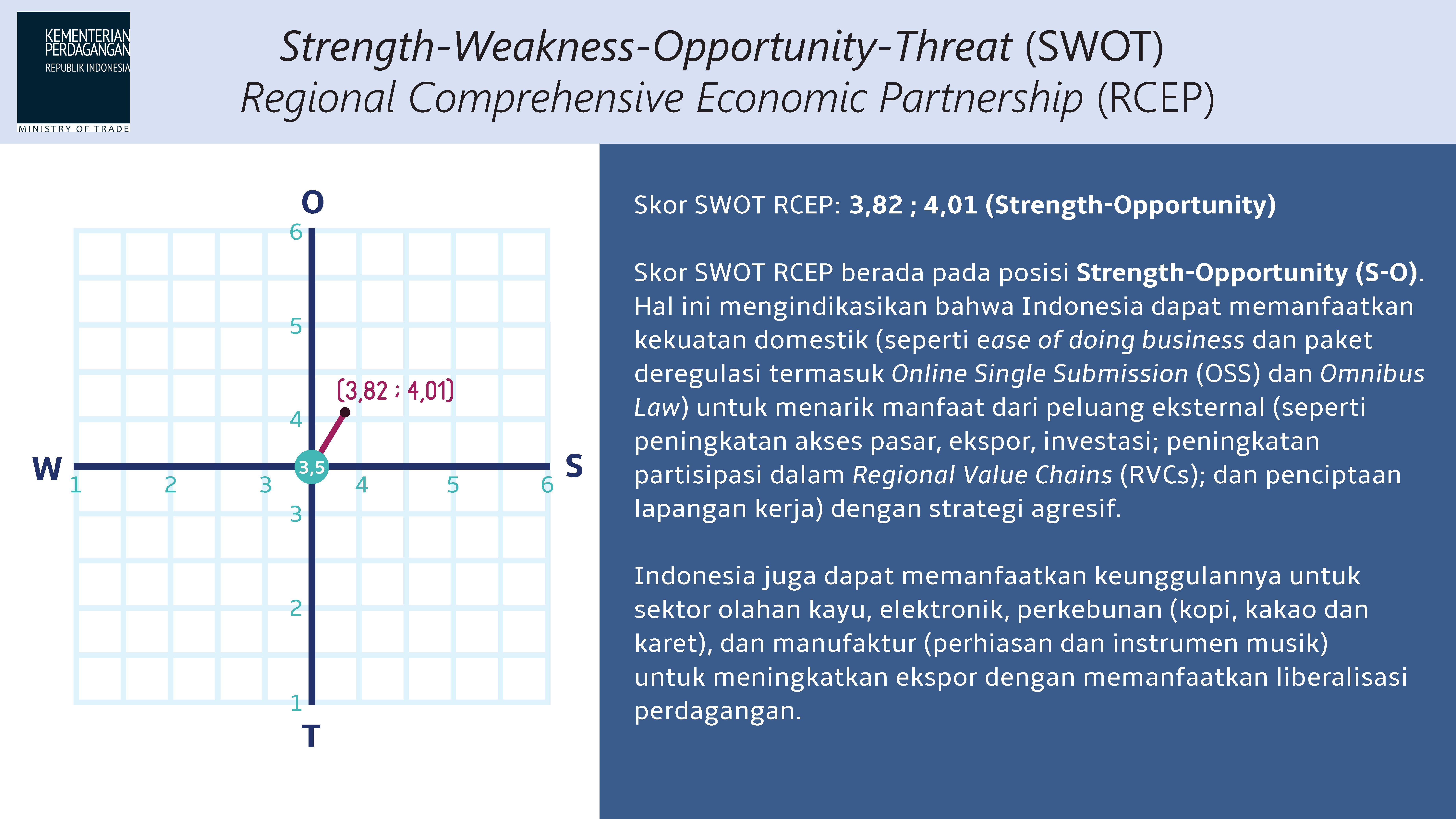 Cover Strength-Weakness-Opportunity-Threat (SWOT) Regional Comprehensive Economic Partnership (RCEP)