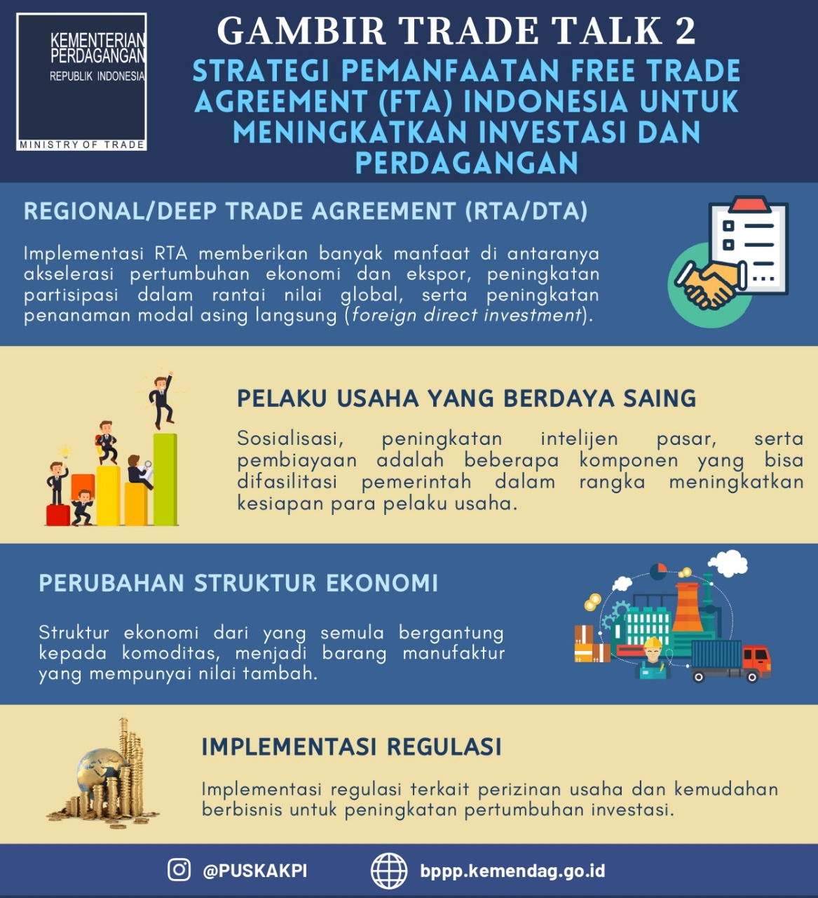 Cover Gambir Trade Talk 2 - Strategi Pemanfaatan Free Trade Agreement (FTA) Indonesia untuk Meningkatkan Investasi dan Perdagangan